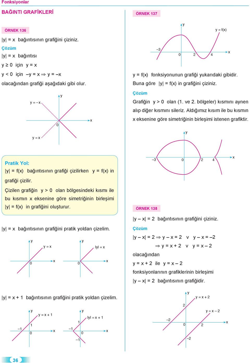 = Pratik Yol: = f() ba nt s n n grafi i çizilirken = f() in grafi i çizilir. Çizilen grafi in > olan bölgesindeki k sm ile bu k sm n eksenine göre simetri inin birle imi = f() in grafi ini olu turur.