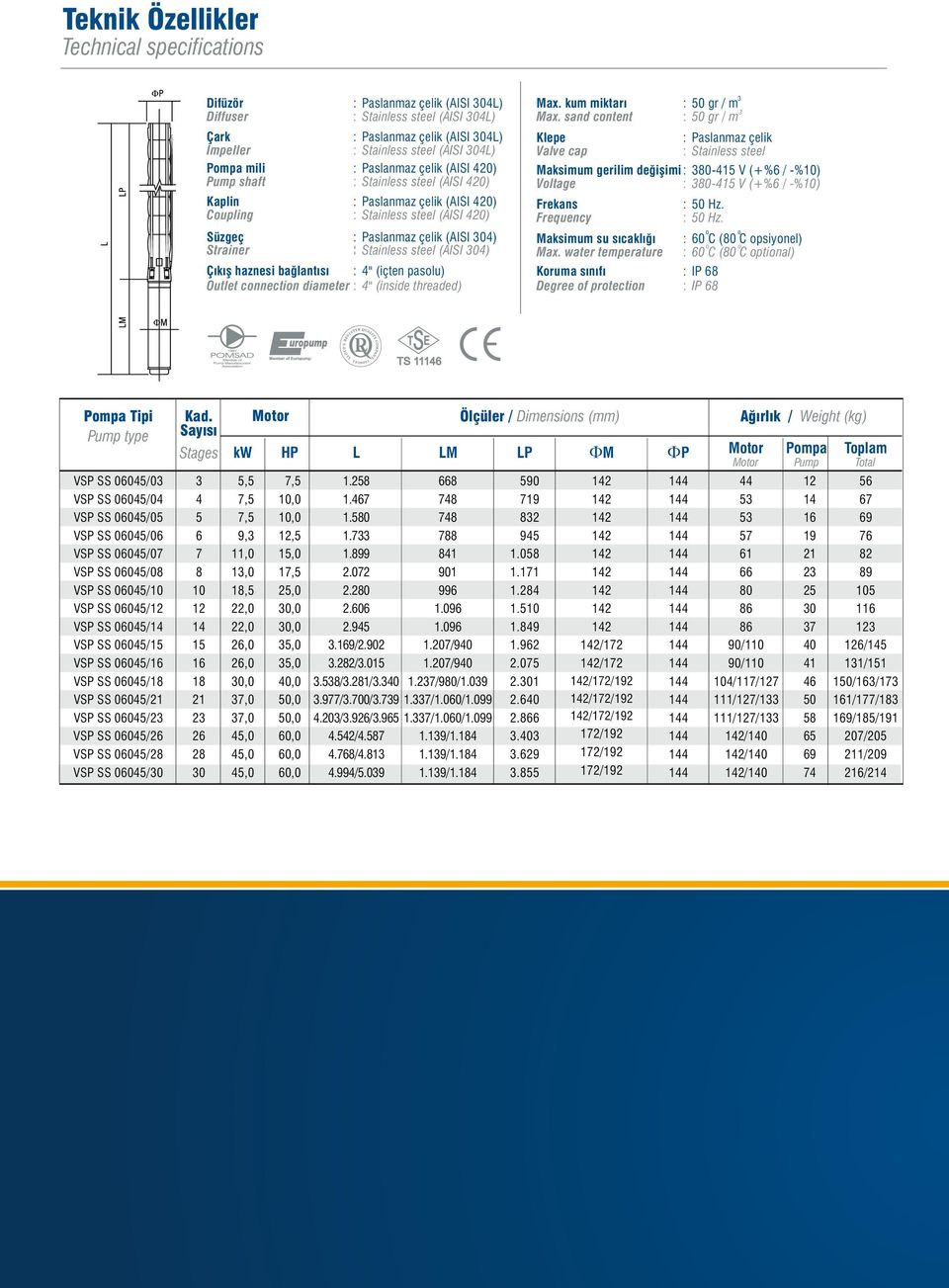 Çıkış haznesi bağlantısı 4" (içten paslu) Outlet cnnectin diameter 4" (inside threaded) Max. kum miktarı Max.