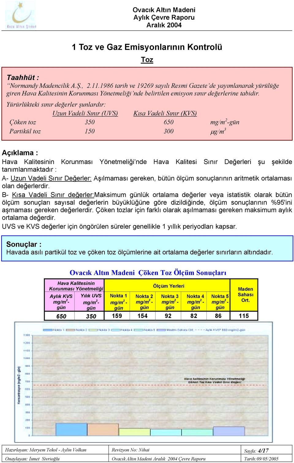 Yürürlükteki sõnõr değerler şunlardõr: Uzun Vadeli Sõnõr (UVS) Kõsa Vadeli Sõnõr (KVS) Çöken toz 350 650 mg/m 2 -gün Partikül toz 150 300 µg/m 3 Açõklama : Hava Kalitesinin Korunmasõ Yönetmeliği nde