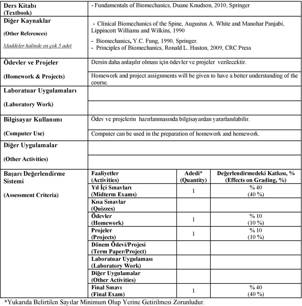 - Principles of Biomechanics, Ronald L. Huston, 2009, CRC Press Dersin daha anlaşılır olması için ödevler ve projeler verilecektir.