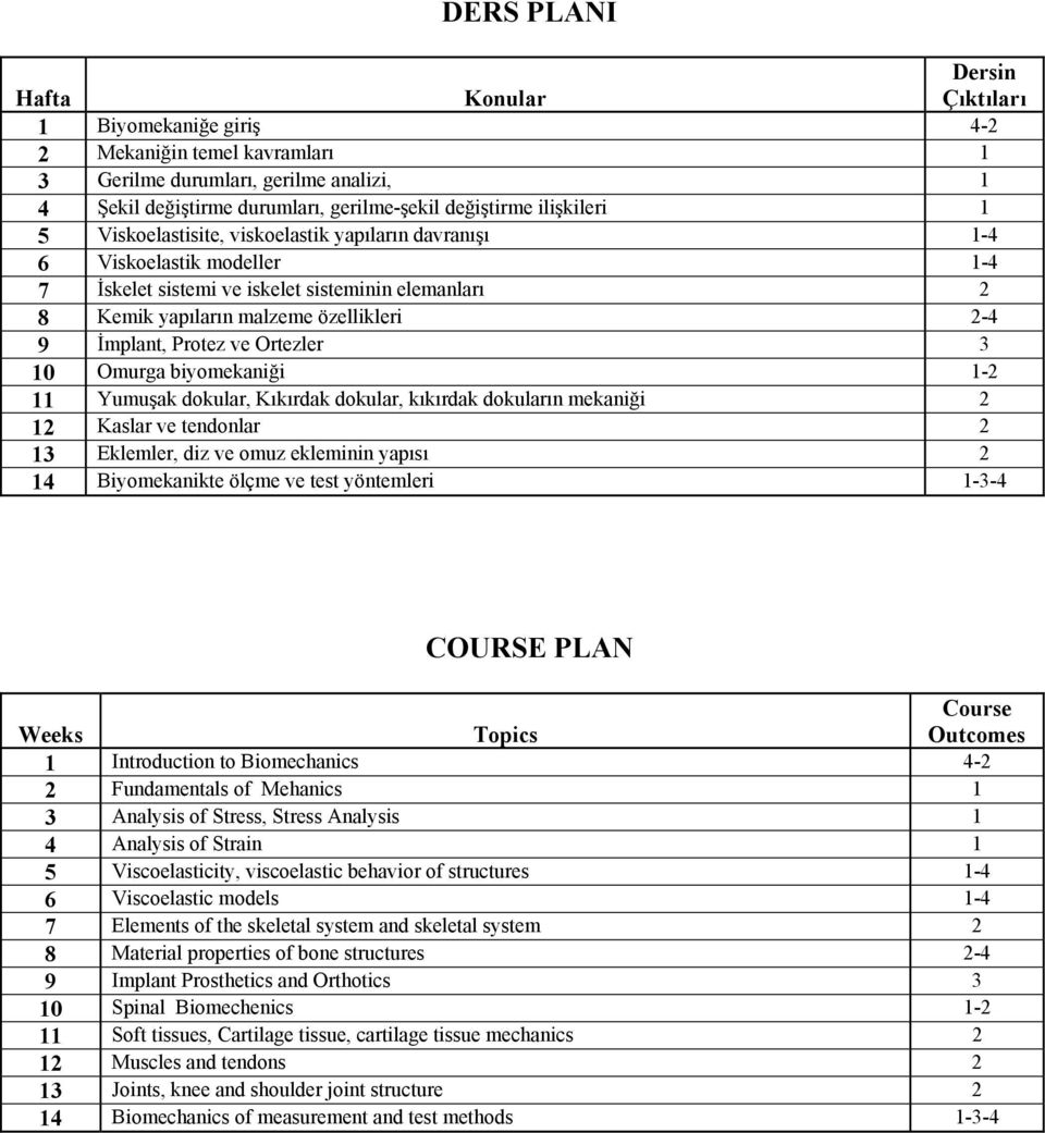 Ortezler 3 0 Omurga biyomekaniği -2 Yumuşak dokular, Kıkırdak dokular, kıkırdak dokuların mekaniği 2 2 Kaslar ve tendonlar 2 3 Eklemler, diz ve omuz ekleminin yapısı 2 4 Biyomekanikte ölçme ve test