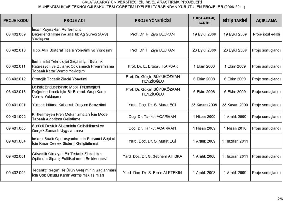 402.012 Stratejik Tedarik Zinciri Yönetimi 08.402.013 Lojistik En