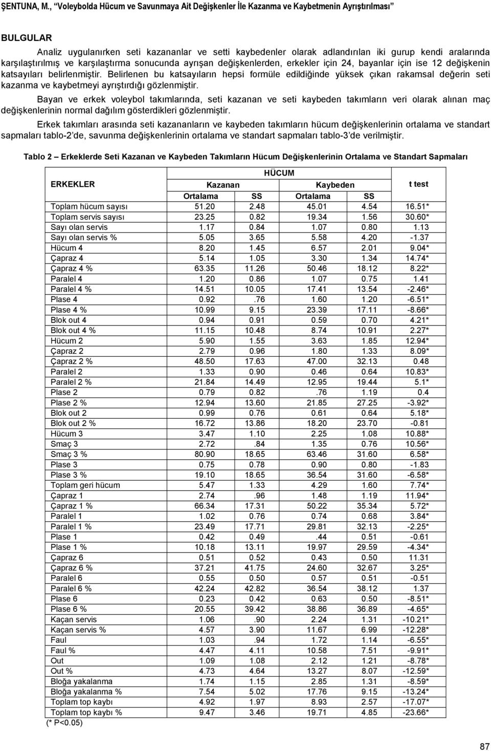 aralarında karşılaştırılmış ve karşılaştırma sonucunda ayrışan değişkenlerden, erkekler için 24, bayanlar için ise 12 değişkenin katsayıları belirlenmiştir.