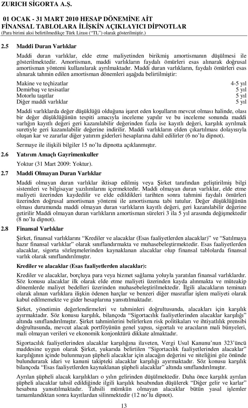 Maddi duran varl klar n, faydal ömürleri esas al narak tahmin edilen amortisman dönemleri a da belirtilmi tir: Makine ve teçhizatlar Demirba ve tesisatlar Motorlu ta tlar Di er maddi varl klar 13 45