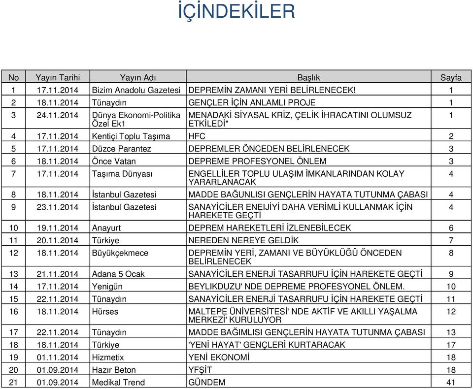 11.2014 İstanbul Gazetesi MADDE BAĞUNLISI GENÇLERİN HAYATA TUTUNMA ÇABASI 4 9 23.11.2014 İstanbul Gazetesi SANAYİCİLER ENEIJİYİ DAHA VERİMLİ KULLANMAK İÇİN HAREKETE GEÇTİ 10 19.11.2014 Anayurt DEPREM HAREKETLERİ İZLENEBİLECEK 6 11 20.