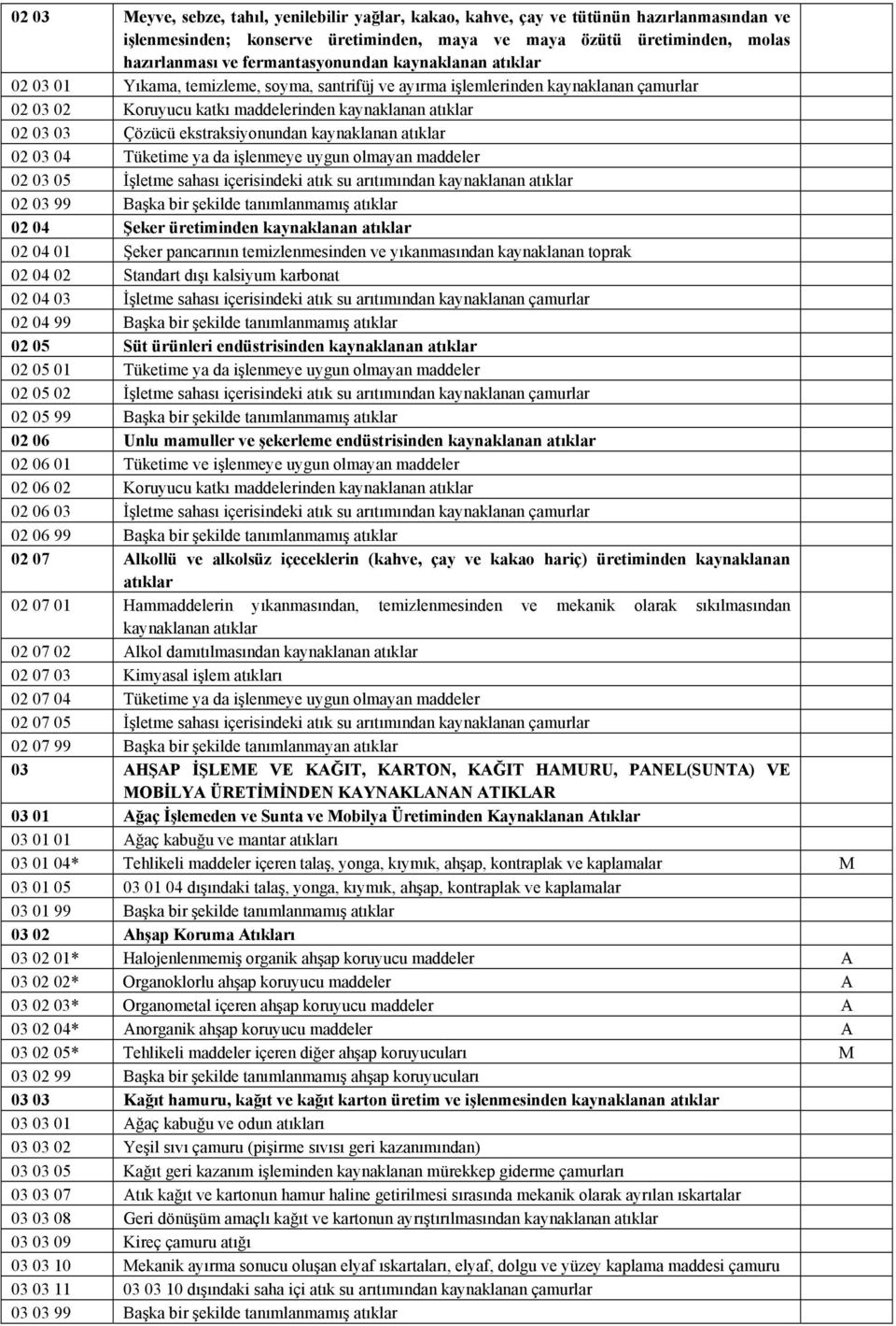 Çözücü ekstraksiyonundan kaynaklanan atıklar 02 03 04 Tüketime ya da işlenmeye uygun olmayan maddeler 02 03 05 İşletme sahası içerisindeki atık su arıtımından kaynaklanan atıklar 02 03 99 Başka bir