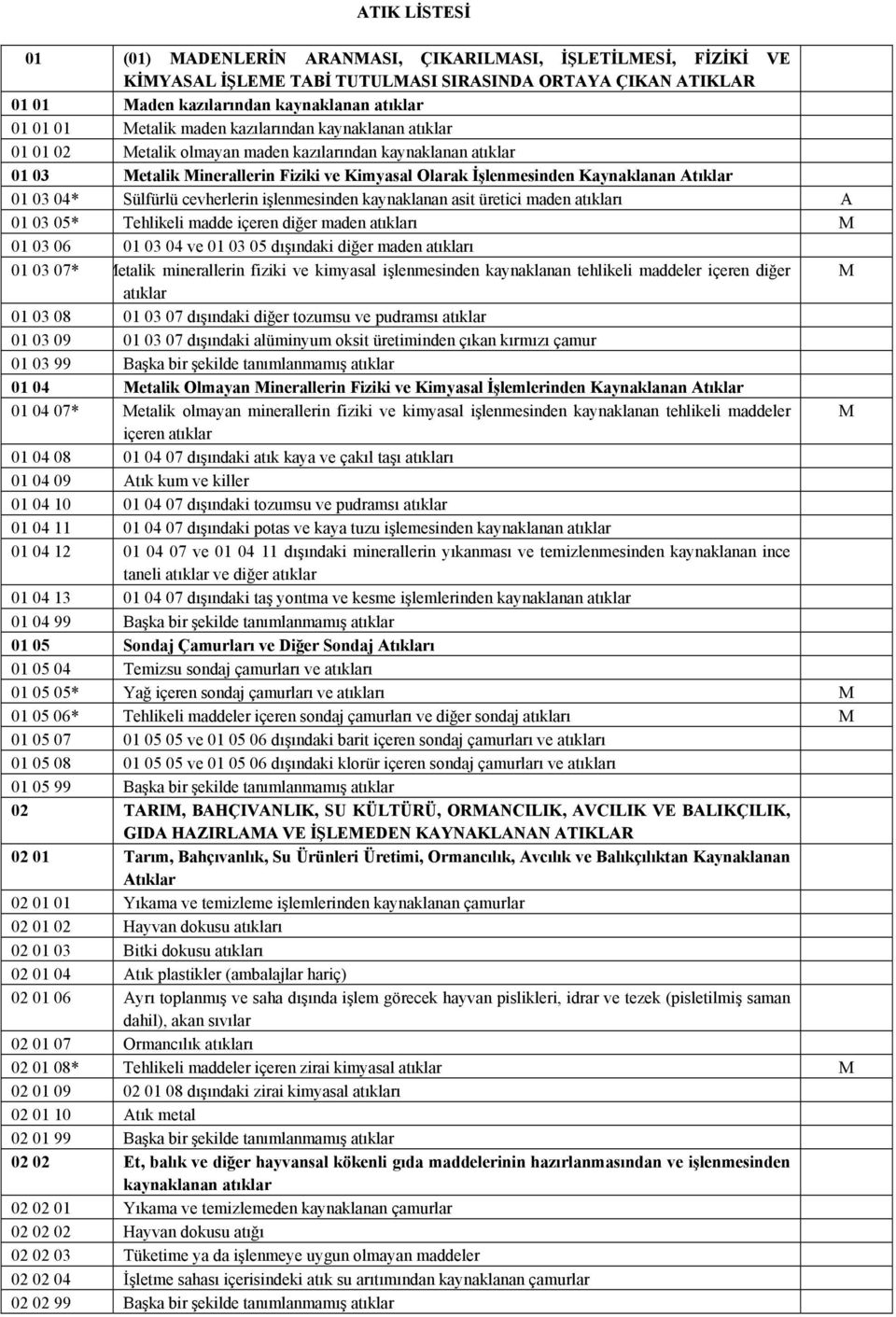 01 03 04* Sülfürlü cevherlerin işlenmesinden kaynaklanan asit üretici maden atıkları A 01 03 05* Tehlikeli madde içeren diğer maden atıkları M 01 03 06 01 03 04 ve 01 03 05 dışındaki diğer maden