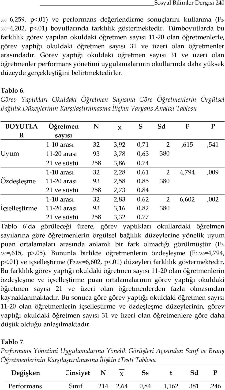 Görev yaptığı okuldaki öğretmen sayısı 31 ve üzeri olan öğretmenler performans yönetimi uygulamalarının okullarında daha yüksek düzeyde gerçekleştiğini belirtmektedirler. Tablo 6.