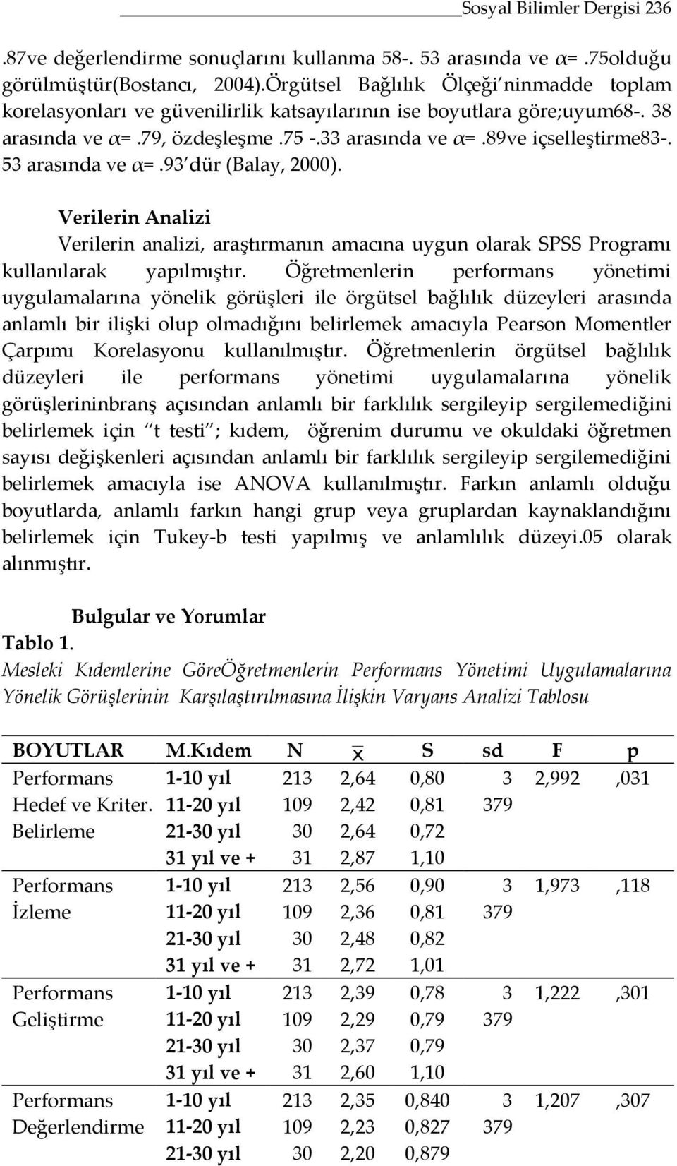 53 arasında ve α=.93 dür (Balay, 2000). Verilerin Analizi Verilerin analizi, araştırmanın amacına uygun olarak SPSS Programı kullanılarak yapılmıştır.