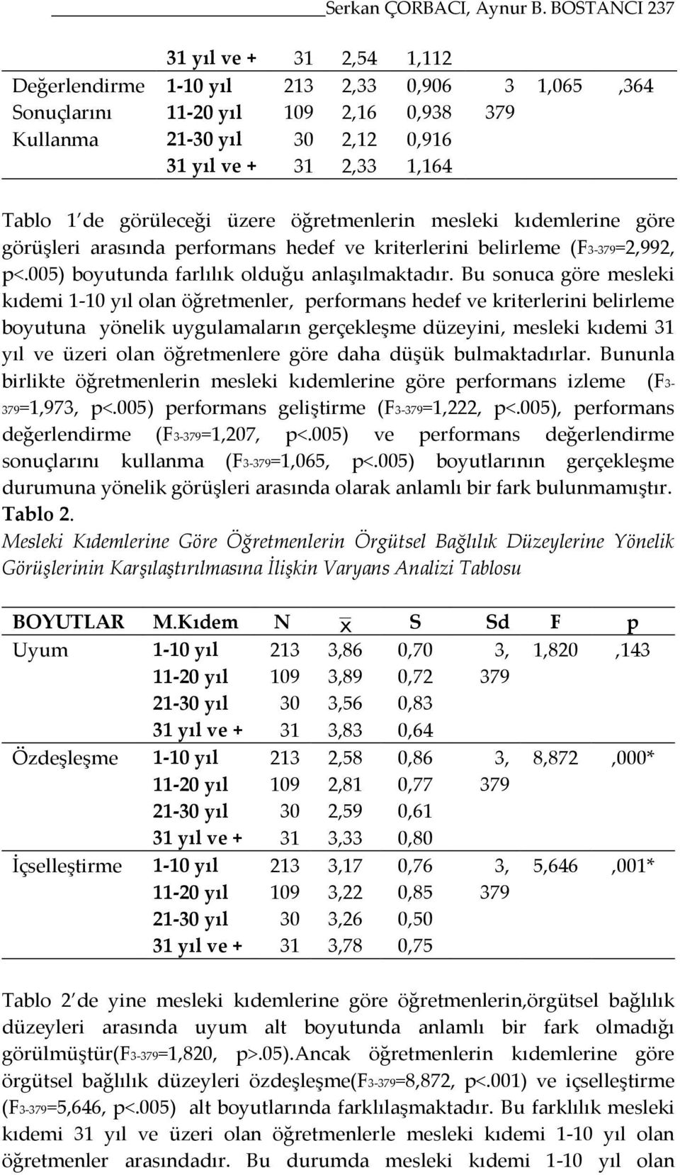 görüleceği üzere öğretmenlerin mesleki kıdemlerine göre görüşleri arasında performans hedef ve kriterlerini belirleme (F3-379=2,992, p<.005) boyutunda farlılık olduğu anlaşılmaktadır.