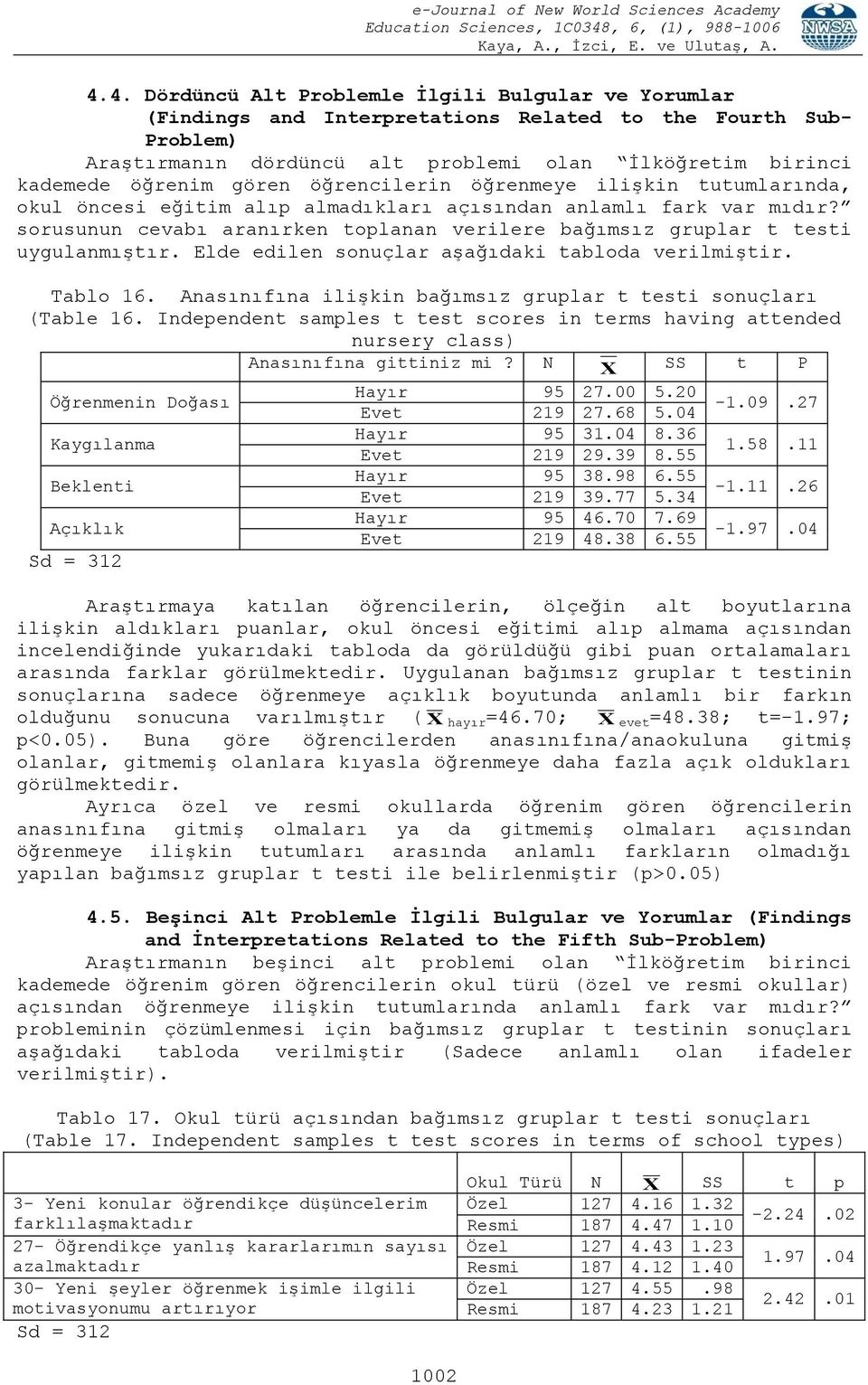 sorusunun cevabı aranırken toplanan verilere bağımsız gruplar t testi uygulanmıştır. Elde edilen sonuçlar aşağıdaki tabloda verilmiştir. Tablo 16.