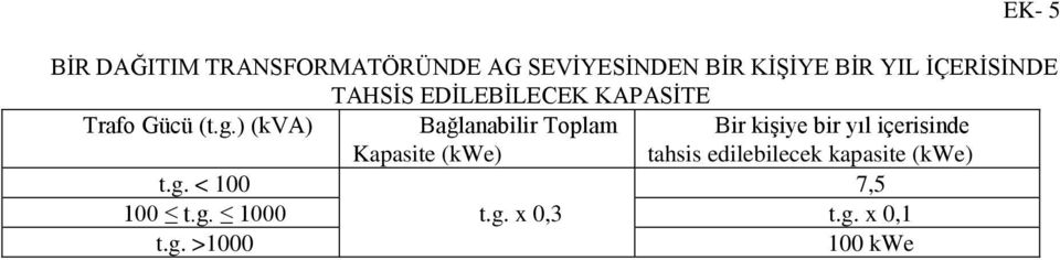 ) (kva) Bağlanabilir Toplam Kapasite (kwe) Bir kiģiye bir yıl içerisinde