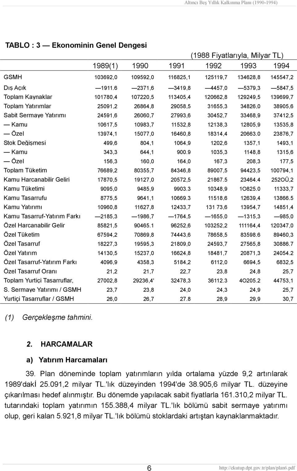 24591,6 26060,7 27993,6 30452,7 33468,9 37412,5 Kamu 10617,5 10983,7 11532,8 12138,3 12805,9 13535,8 Özel 13974,1 15077,0 16460,8 18314,4 20663.