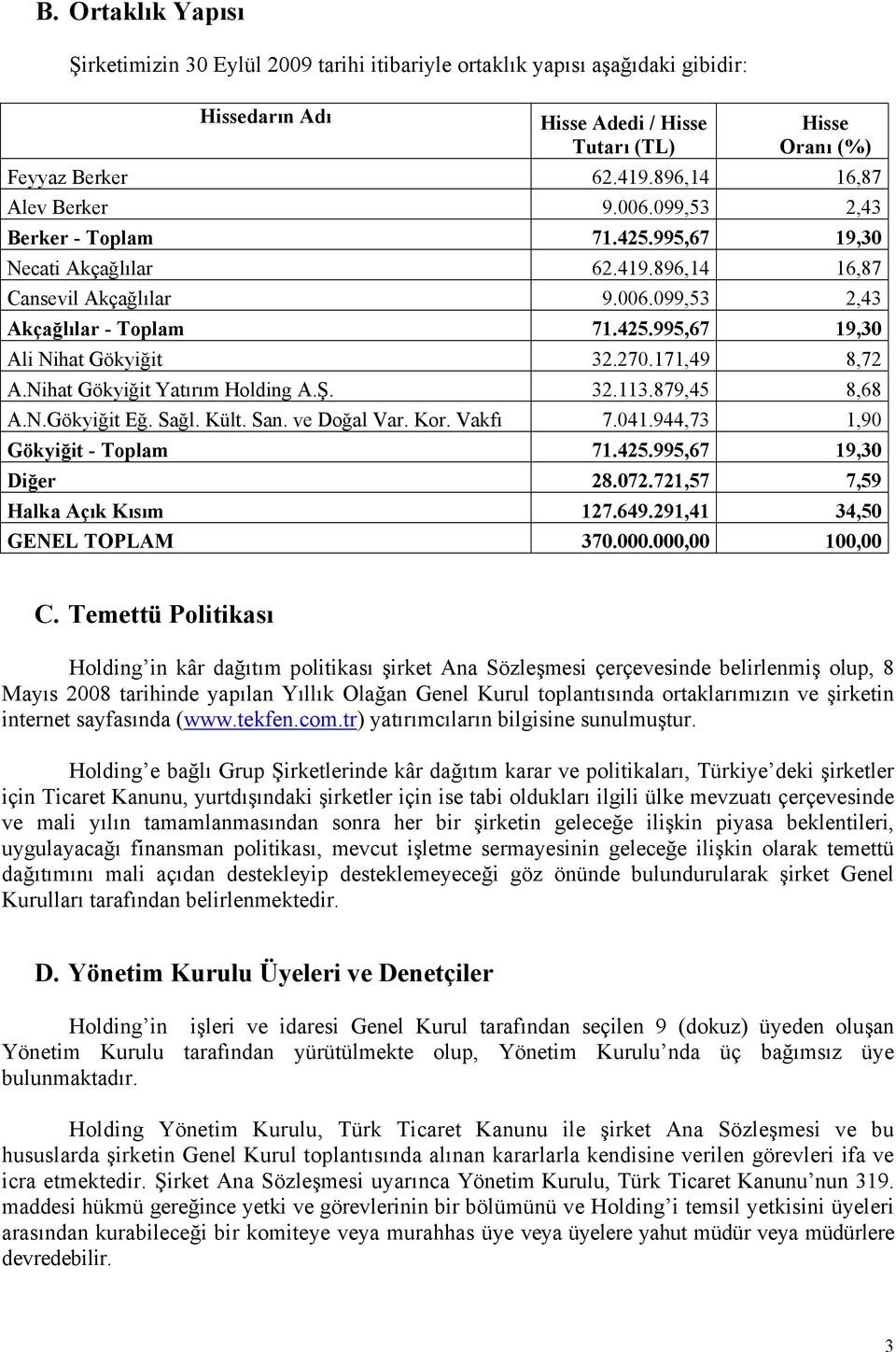 270.171,49 8,72 A.Nihat Gökyiğit Yatırım Holding A.Ş. 32.113.879,45 8,68 A.N.Gökyiğit Eğ. Sağl. Kült. San. ve Doğal Var. Kor. Vakfı 7.041.944,73 1,90 Gökyiğit - Toplam 71.425.995,67 19,30 Diğer 28.