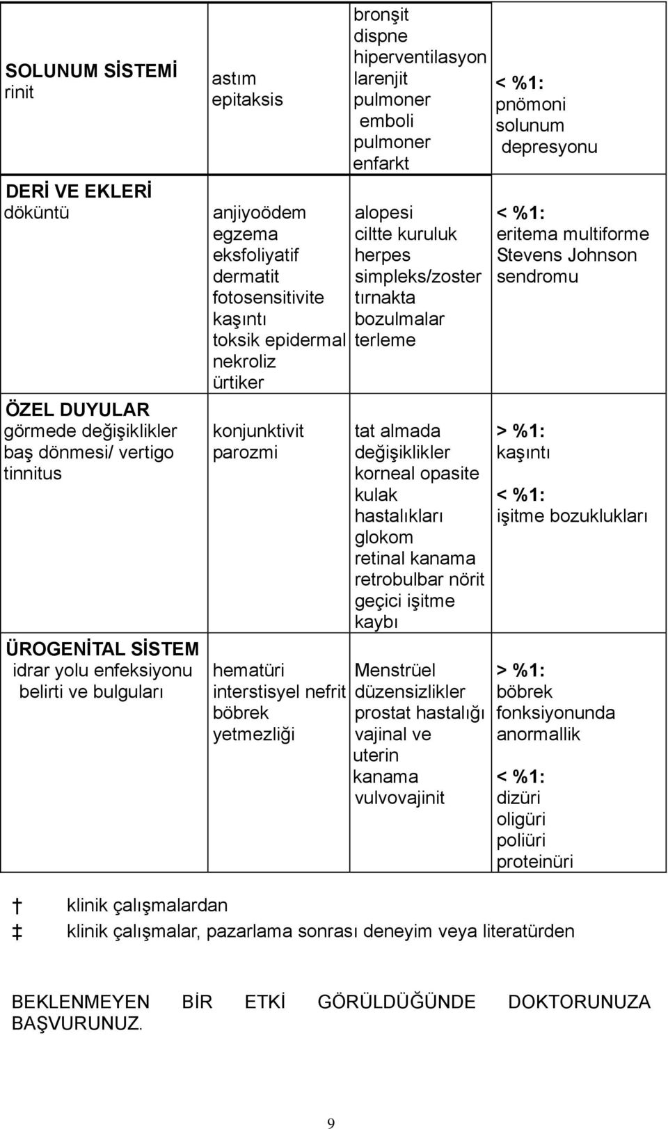 pulmoner emboli pulmoner enfarkt alopesi ciltte kuruluk herpes simpleks/zoster tırnakta bozulmalar terleme tat almada değişiklikler korneal opasite kulak hastalıkları glokom retinal kanama