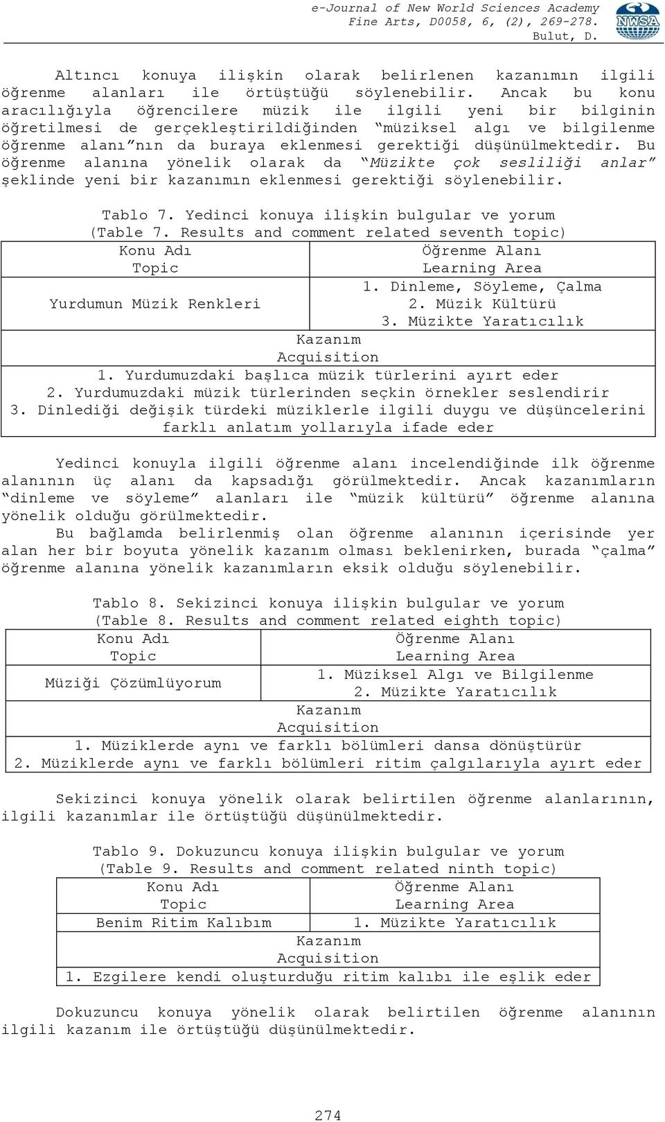 düşünülmektedir. Bu öğrenme alanına yönelik olarak da Müzikte çok sesliliği anlar şeklinde yeni bir kazanımın eklenmesi gerektiği söylenebilir. Tablo 7.