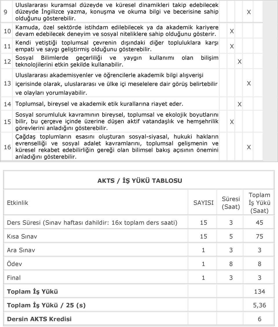 Kendi yetiştiği toplumsal çevrenin dışındaki diğer topluluklara karşı empati ve saygı geliştirmiş olduğunu gösterebilir.