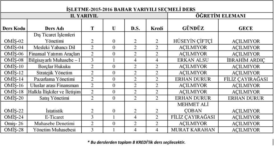 AÇILMIYOR OMİŞ-14 Pazarlama Yönetimi 2 0 2 2 ERHAN DURUR FİLİZ ÇAYIRAĞASI OMİŞ-16 Uluslar arası Finansman 2 0 2 2 AÇILMIYOR AÇILMIYOR OMİŞ-18 Halkla İlişkiler ve İletişim 2 0 2 2 AÇILMIYOR AÇILMIYOR