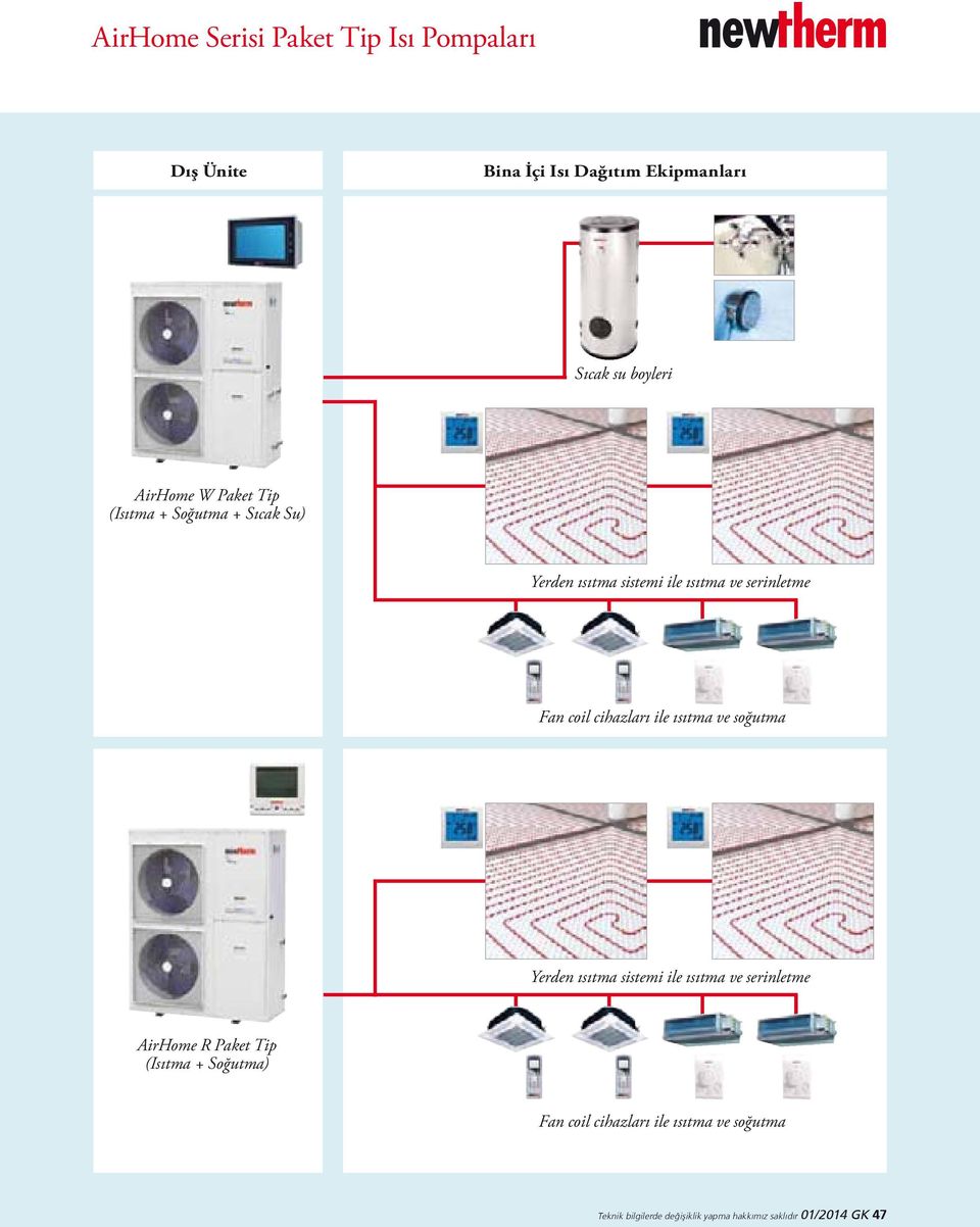 soğutma Yerden ısıtma sistemi ile ısıtma ve serinletme AirHome R Paket Tip (Isıtma + Soğutma) Fan