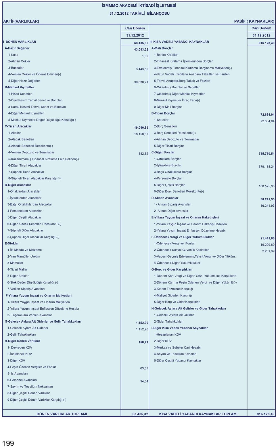 760,54 D-Alınan Avanslar E-Yıllara Yaygın İnşaat ve Onarım Hakedişleri F-Ödenecek Vergi ve Diğer Yükümlülükler E-Stoklar G-Borç ve Gider Karşılıkları F-Yıllara Yaygın İnşaat ve Onarım Maliyetleri