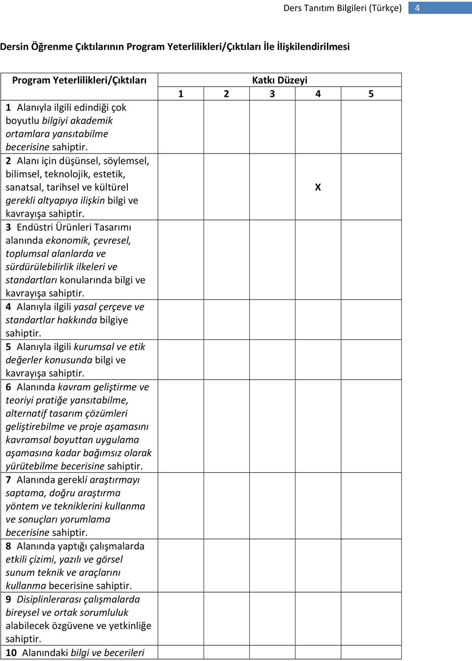 2 Alanı için düşünsel, söylemsel, bilimsel, teknolojik, estetik, sanatsal, tarihsel ve kültürel gerekli altyapıya ilişkin bilgi ve 3 Endüstri Ürünleri Tasarımı alanında ekonomik, çevresel, toplumsal