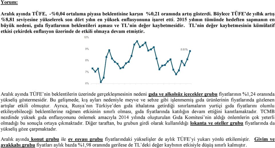 2015 yılının tümünde hedeften sapmanın en büyük nedeni, gıda fiyatlarının beklentileri aşması ve TL nin değer kaybetmesidir.