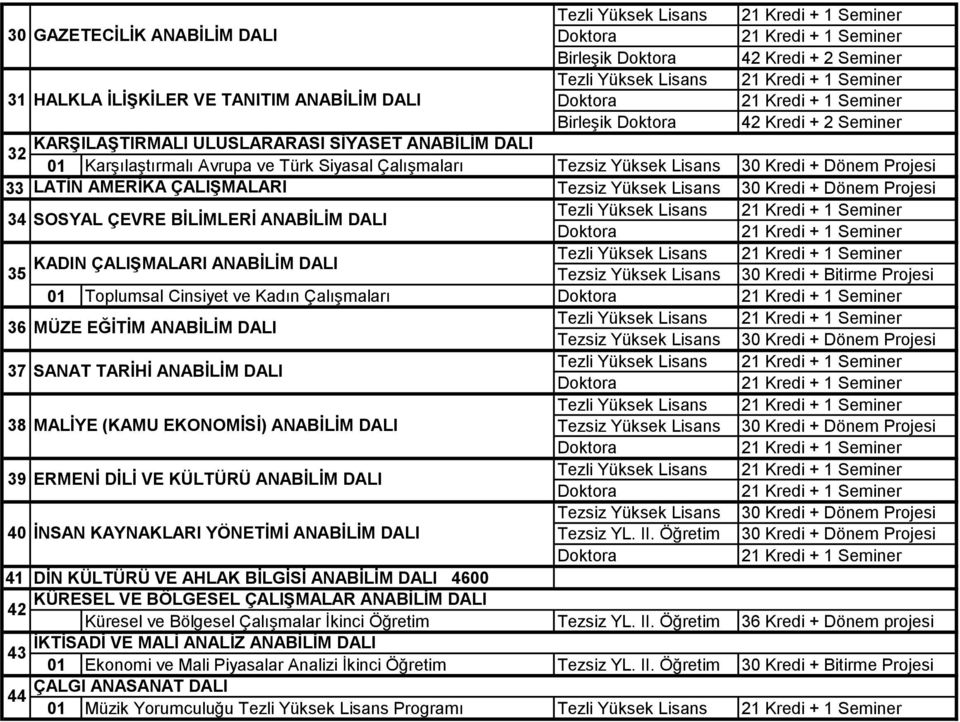 Projesi 01 Toplumsal Cinsiyet ve Kadın Çalışmaları 36 MÜZE EĞİTİM ANABİLİM DALI 37 SANAT TARİHİ ANABİLİM DALI Tezsiz Yüksek Lisans 30 Kredi + Dönem Projesi 38 MALİYE (KAMU EKONOMİSİ) ANABİLİM DALI 39