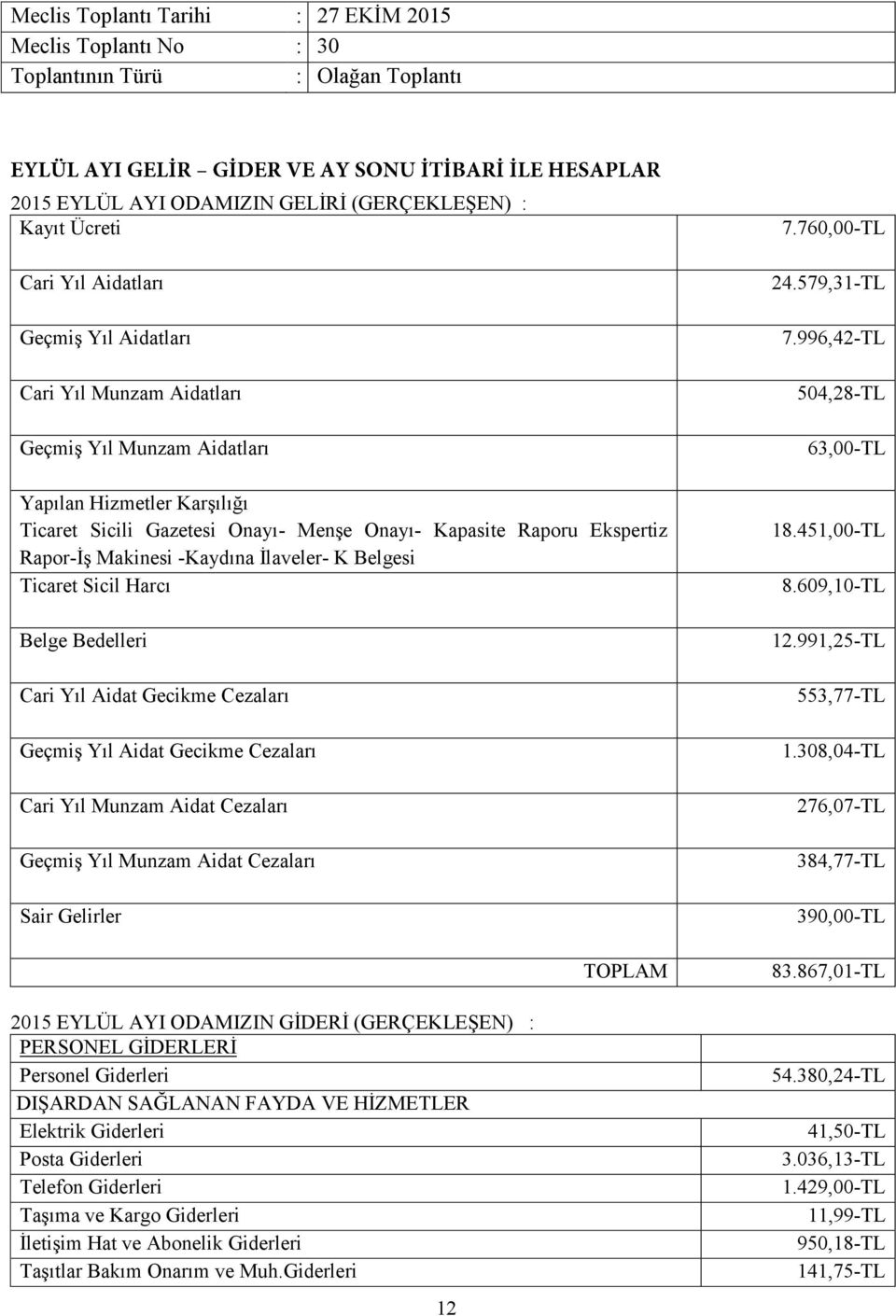 Cezaları Cari Yıl Munzam Aidat Cezaları Geçmiş Yıl Munzam Aidat Cezaları Sair Gelirler 2015 EYLÜL AYI ODAMIZIN GİDERİ (GERÇEKLEŞEN) : PERSONEL GİDERLERİ Personel Giderleri DIŞARDAN SAĞLANAN FAYDA VE