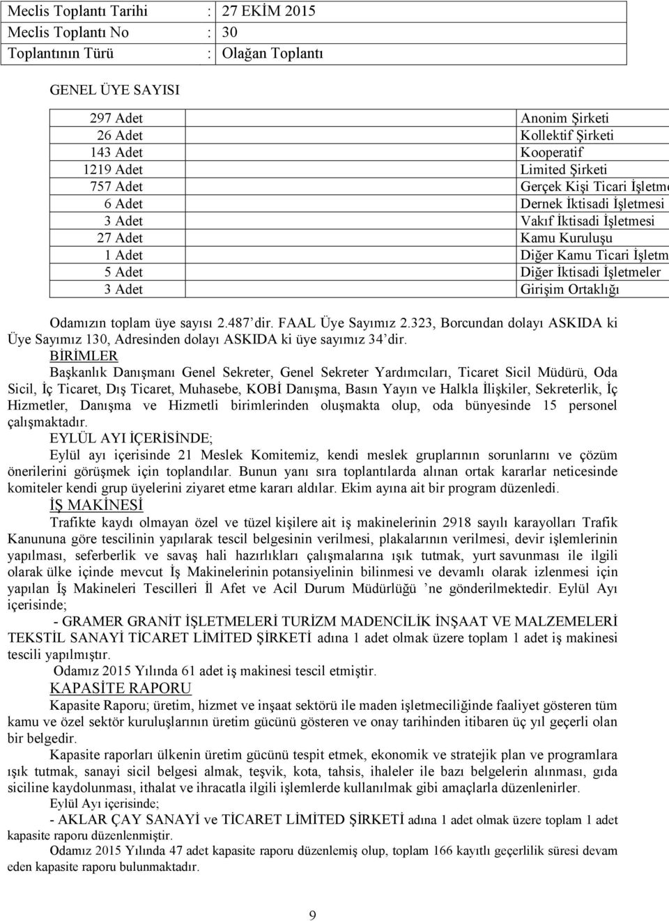 323, Borcundan dolayı ASKIDA ki Üye Sayımız 130, Adresinden dolayı ASKIDA ki üye sayımız 34 dir.