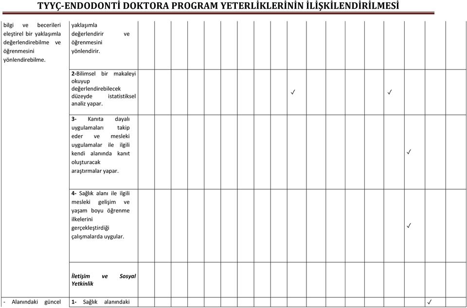 ve 2-Bilimsel bir makaleyi okuyup değerlendirebilecek düzeyde istatistiksel analiz yapar.