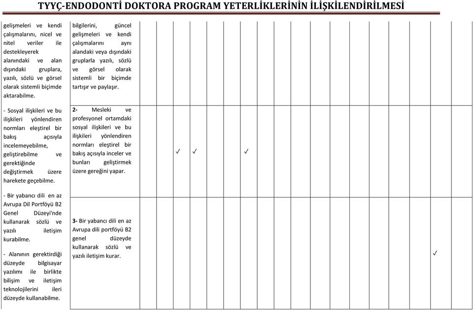 bilgilerini, güncel gelişmeleri ve kendi çalışmalarını aynı alandaki veya dışındaki gruplarla yazılı, sözlü ve görsel olarak sistemli bir biçimde tartışır ve paylaşır.