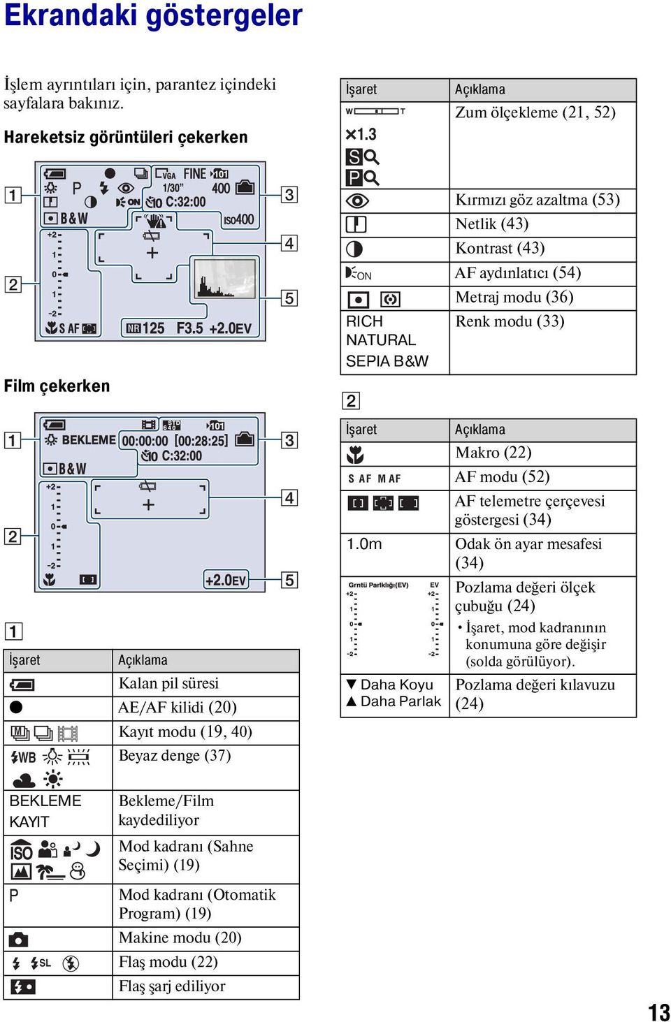 Açıklama Kalan pil süresi z AE/AF kilidi (20) M WB Kayıt modu (19, 40) Beyaz denge (37) İşaret S AF M A F Açıklama Makro (22) AF modu (52) AF telemetre çerçevesi göstergesi (34) 1.