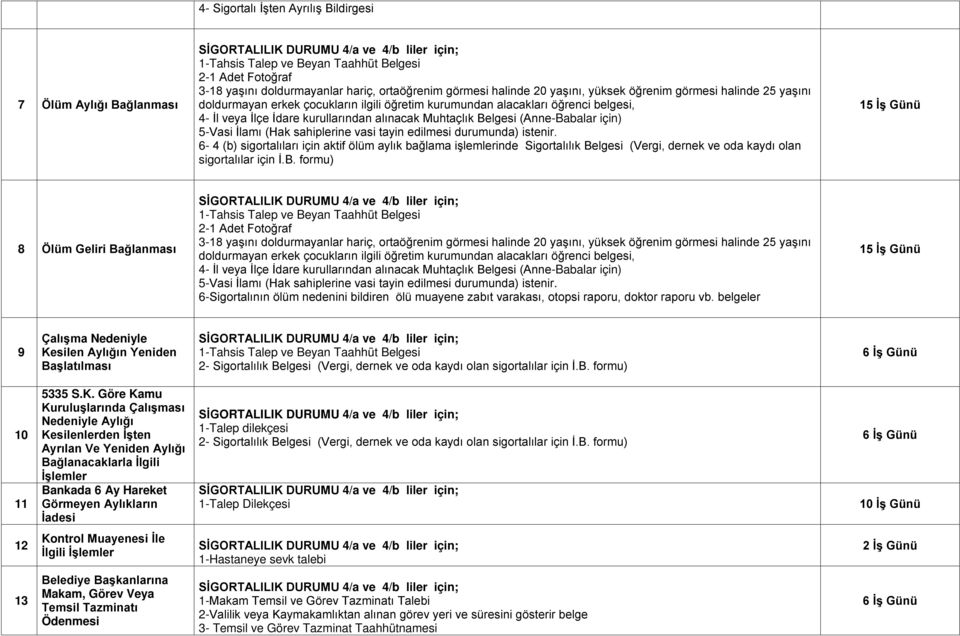 durumunda) istenir. 6-4 (b) sigortalıları için aktif ölüm aylık bağlama işlemlerinde Sigortalılık Be