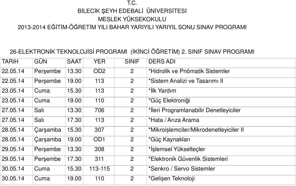 30 706 2 *İleri Programlanabilir Denetleyiciler 27.05.14 Salı 17.30 113 2 *Hata / Arıza Arama 28.05.14 Çarşamba 15.30 307 2 *Mikroişlemciler/Mikrodenetleyiciler II 28.05.14 Çarşamba 19.