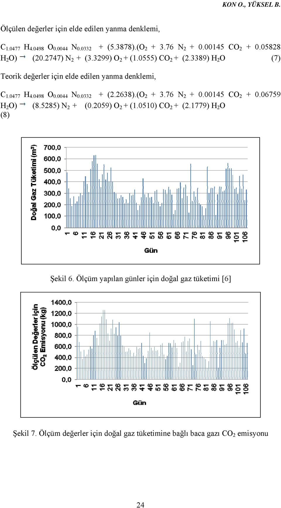 3389) H 2 O (7) Teorik değerler için elde edilen yanma denklemi, C 1.0477 H 4.0498 O 0.0044 N 0.0332 + (2.2638).(O 2 + 3.76 N 2 + 0.