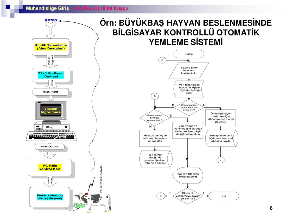 H Önceki porsiyon miktar di er ünlere e it olarak payla r H Hesaplanan ö ün miktar hayvan n önüne dök Yem verme ve verilmedi ini ekranda belirtmek üzere ilgili de kenlere aktar Hesaplanan yeni ün