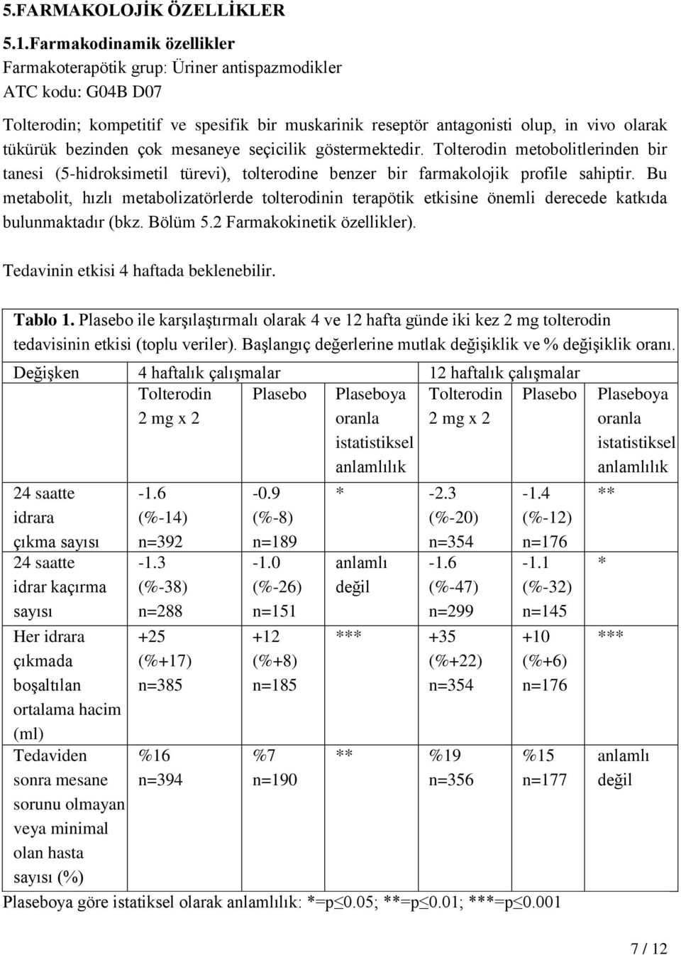 bezinden çok mesaneye seçicilik göstermektedir. Tolterodin metobolitlerinden bir tanesi (5-hidroksimetil türevi), tolterodine benzer bir farmakolojik profile sahiptir.