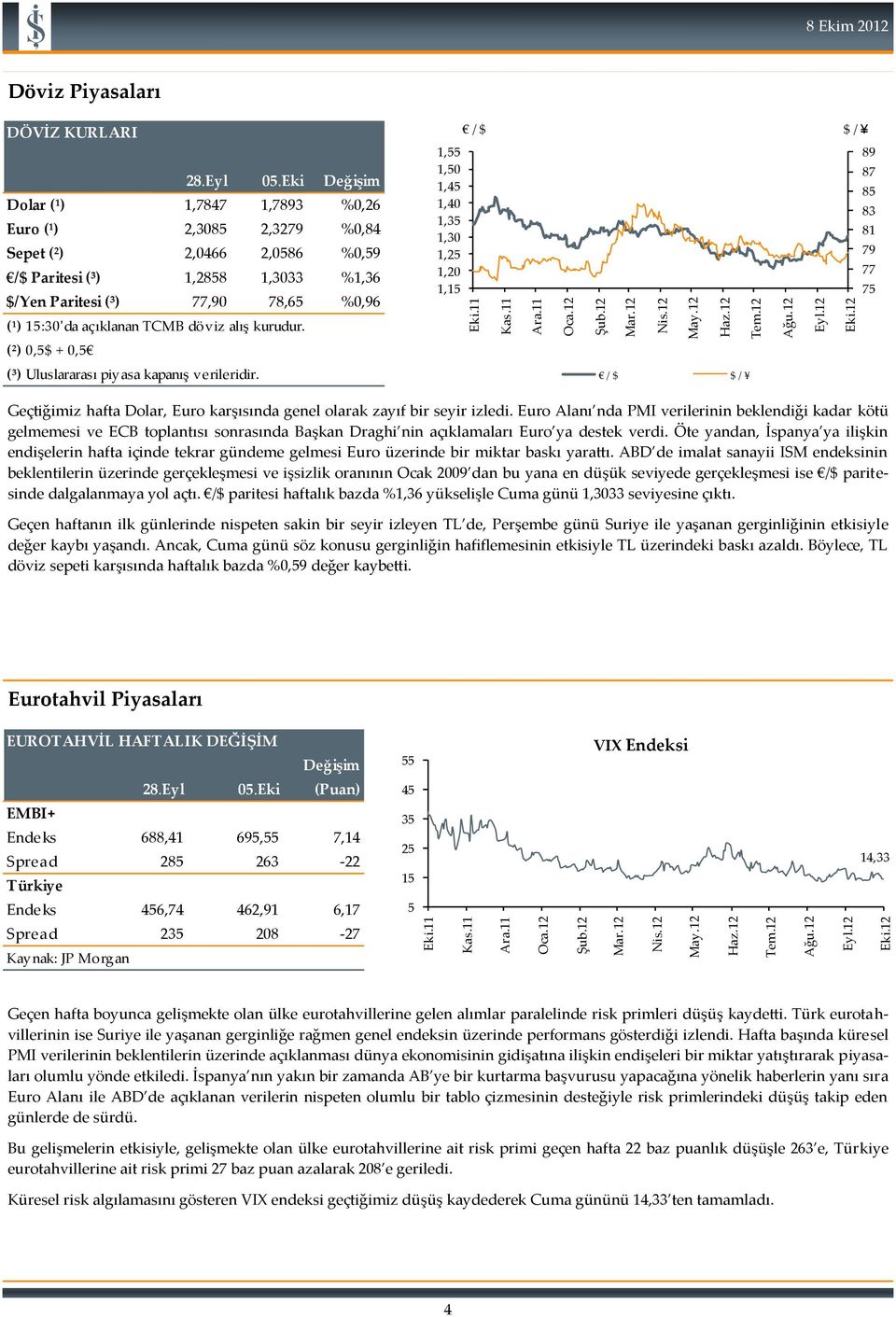 TCMB döviz alış kurudur. (²) 0,5$ + 0,5 (³) Uluslararası piyasa kapanış verileridir.