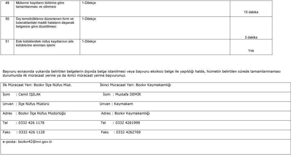 belirtilen sürede tamamlanmaması durumunda ilk müracaat yerine ya da ikinci müracaat yerine başvurunuz. İlk Müracaat Yeri: Bozkır İlçe Nüfus Müd.