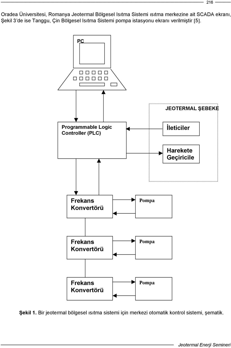 PC JEOTERMAL ŞEBEKE Programmable Logic Controller (PLC) İleticiler Harekete Geçiricile Frekans Konvertörü Pompa