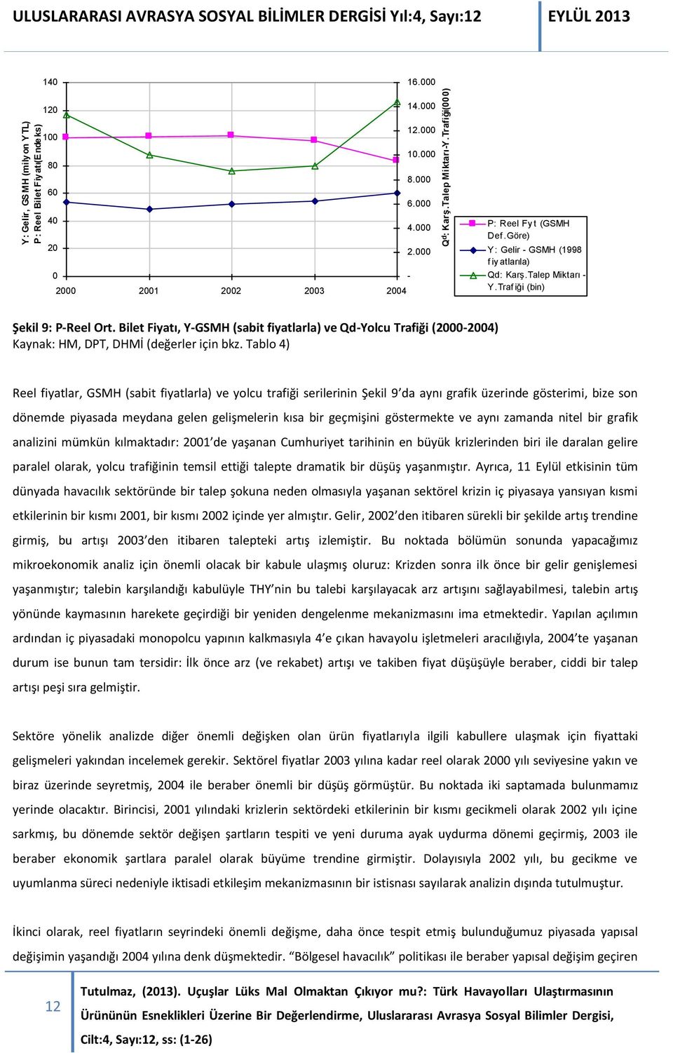 Bilet Fiyatı, Y-GSMH (sabit fiyatlarla) ve Qd-Yolcu Trafiği (2000-2004) Kaynak: HM, DPT, DHMİ (değerler için bkz.