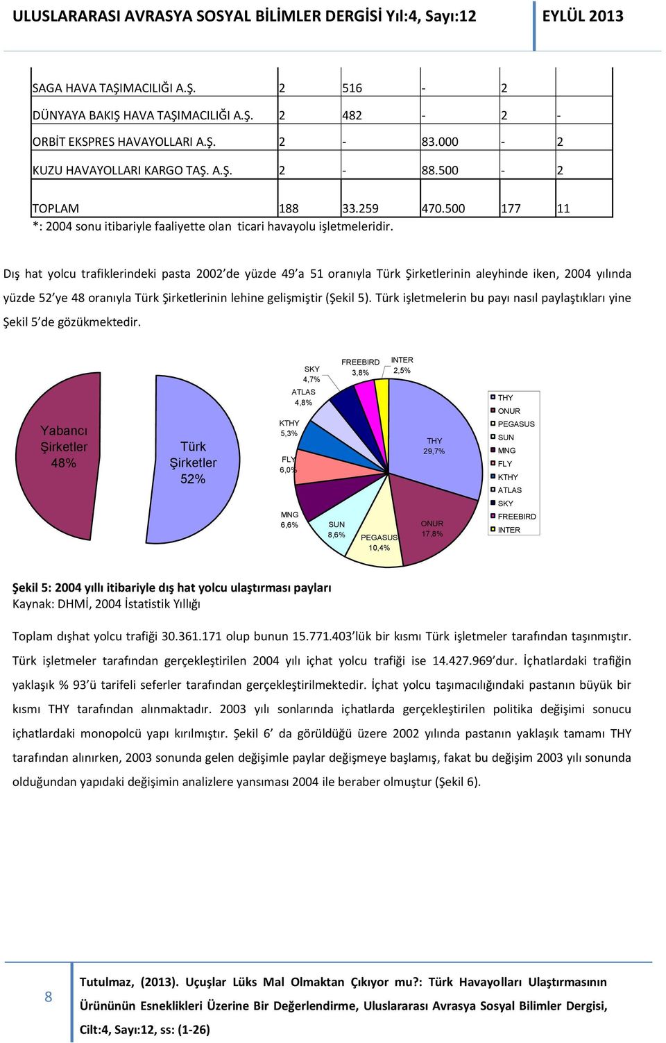 Dış hat yolcu trafiklerindeki pasta 2002 de yüzde 49 a 51 oranıyla Türk Şirketlerinin aleyhinde iken, 2004 yılında yüzde 52 ye 48 oranıyla Türk Şirketlerinin lehine gelişmiştir (Şekil 5).