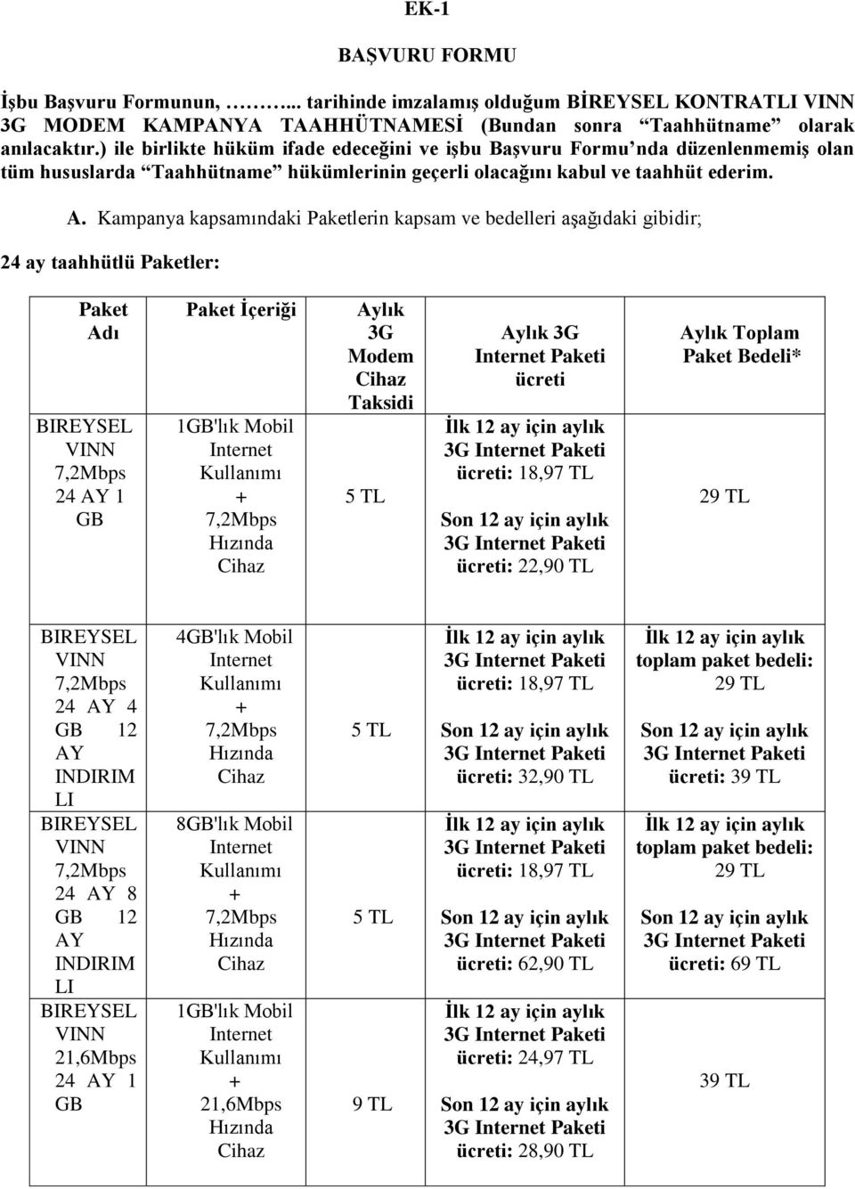 Kampanya kapsamındaki Paketlerin kapsam ve bedelleri aşağıdaki gibidir; 24 ay taahhütlü Paketler: Paket Adı 24 1 GB Paket İçeriği 1GB'lık Mobil Aylık 3G Modem Taksidi 5 TL Aylık 3G Paketi ücreti