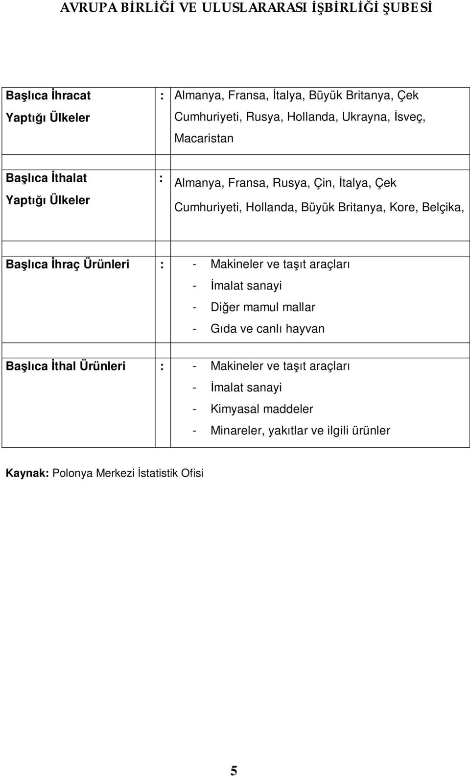 Ürünleri : - Makineler ve ta t araçlar - malat sanayi - Di er mamul mallar - G da ve canl hayvan Ba ca thal Ürünleri : - Makineler