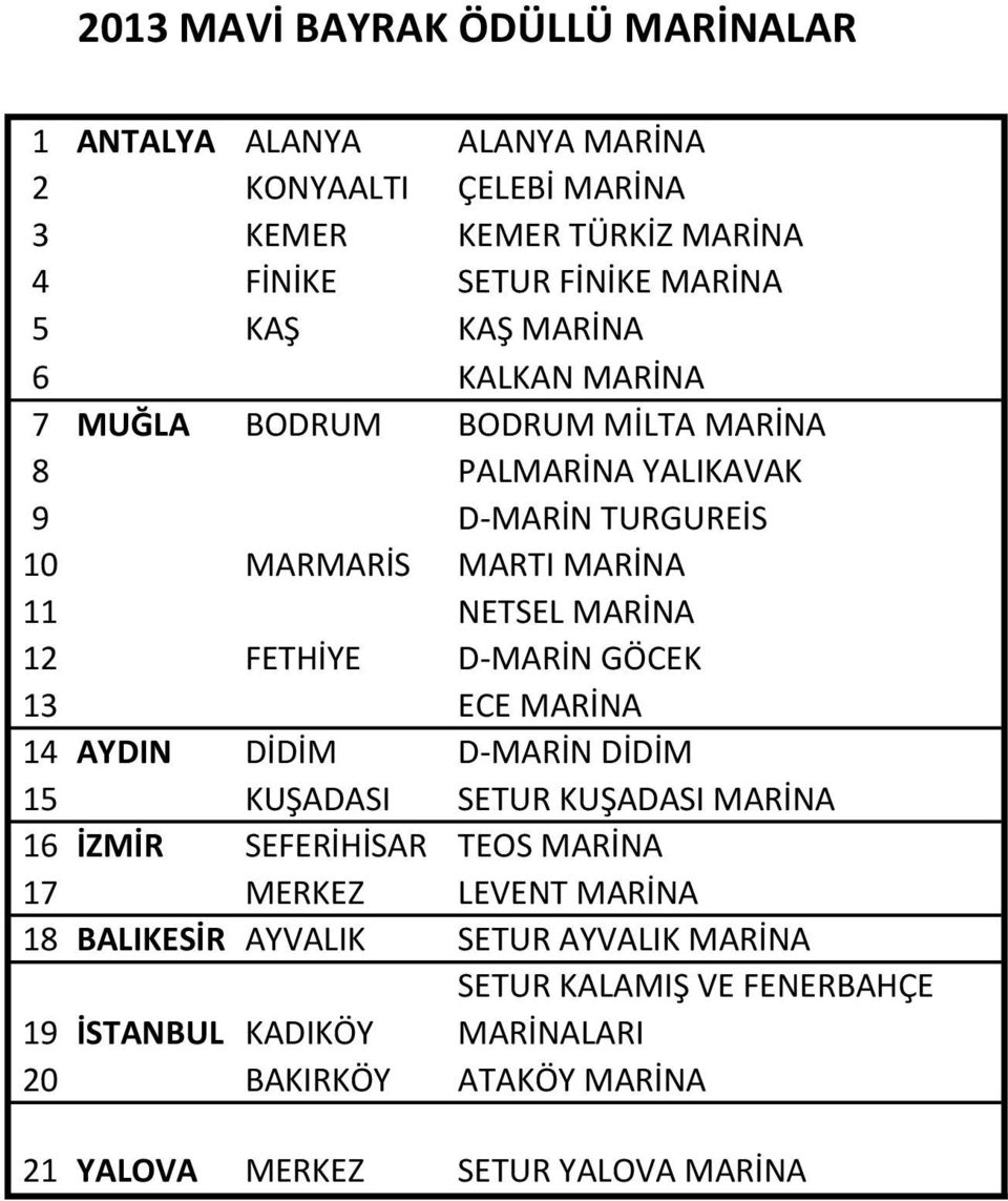 FETHİYE D-MARİN GÖCEK 13 ECE MARİNA 14 AYDIN DİDİM D-MARİN DİDİM 15 KUŞADASI SETUR KUŞADASI MARİNA 16 İZMİR SEFERİHİSAR TEOS MARİNA 17 MERKEZ LEVENT MARİNA