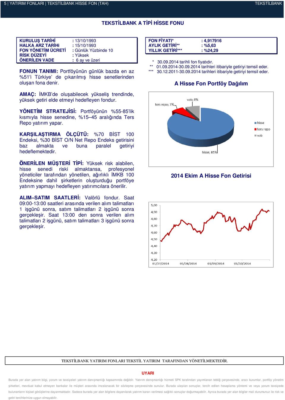 FON FİYATI* : 4,917916 AYLIK GETİRİ** : %5,63 YILLIK GETİRİ*** : %24,29 * 30.09.2014 tarihli fon fiyatıdır. ** 01.09.201430.09.2014 tarihleri itibariyle getiriyi temsil eder.