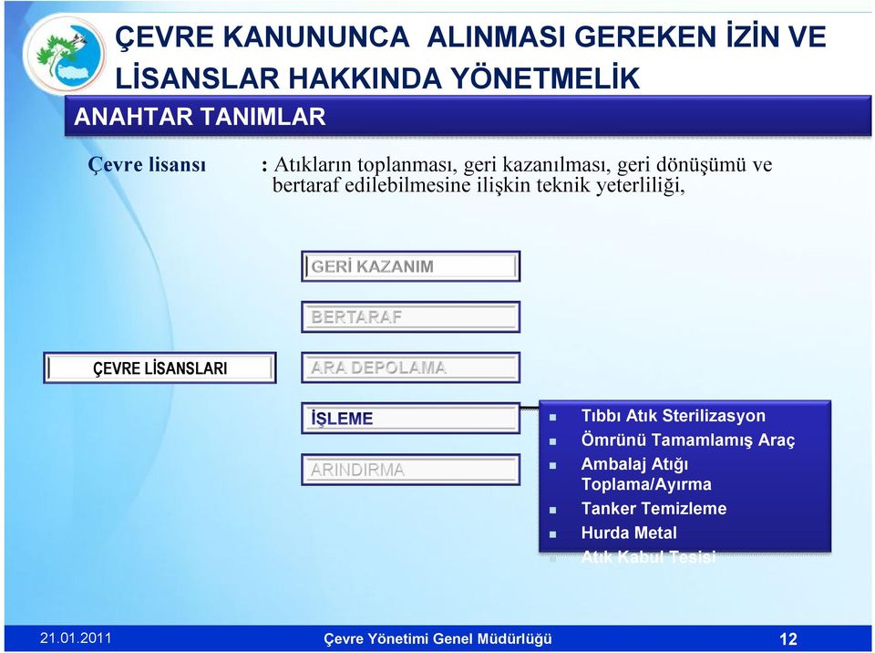 LİSANSLARI Tıbbı Atık Sterilizasyon Ömrünü Tamamlamış Araç Ambalaj Atığı