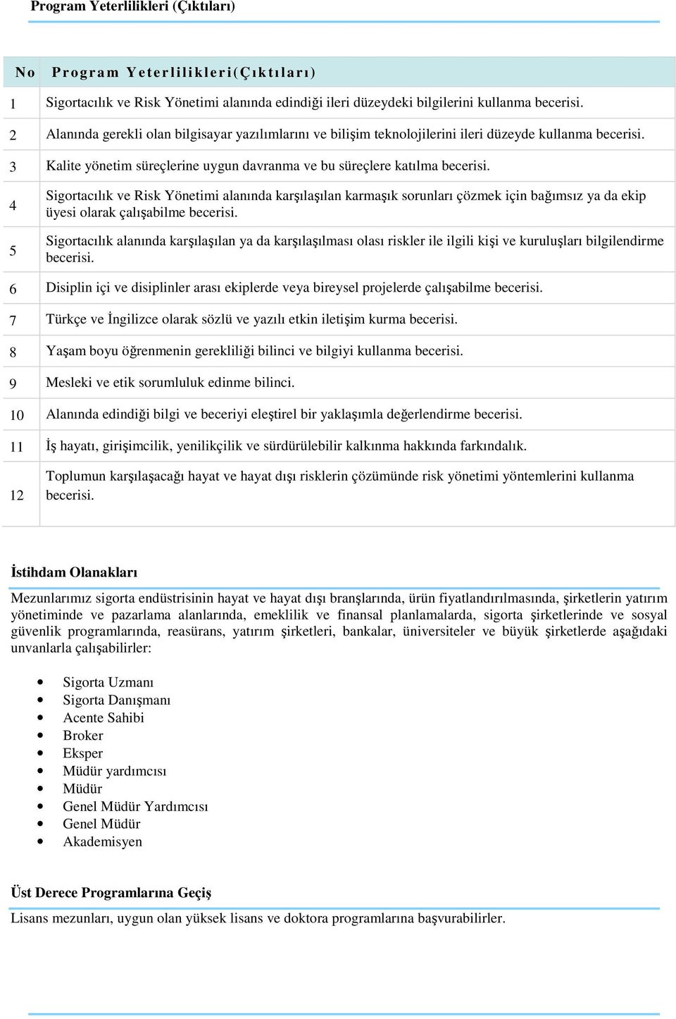 4 5 Sigortacılık ve Risk Yönetimi alanında karşılaşılan karmaşık sorunları çözmek için bağımsız ya da ekip üyesi olarak çalışabilme becerisi.