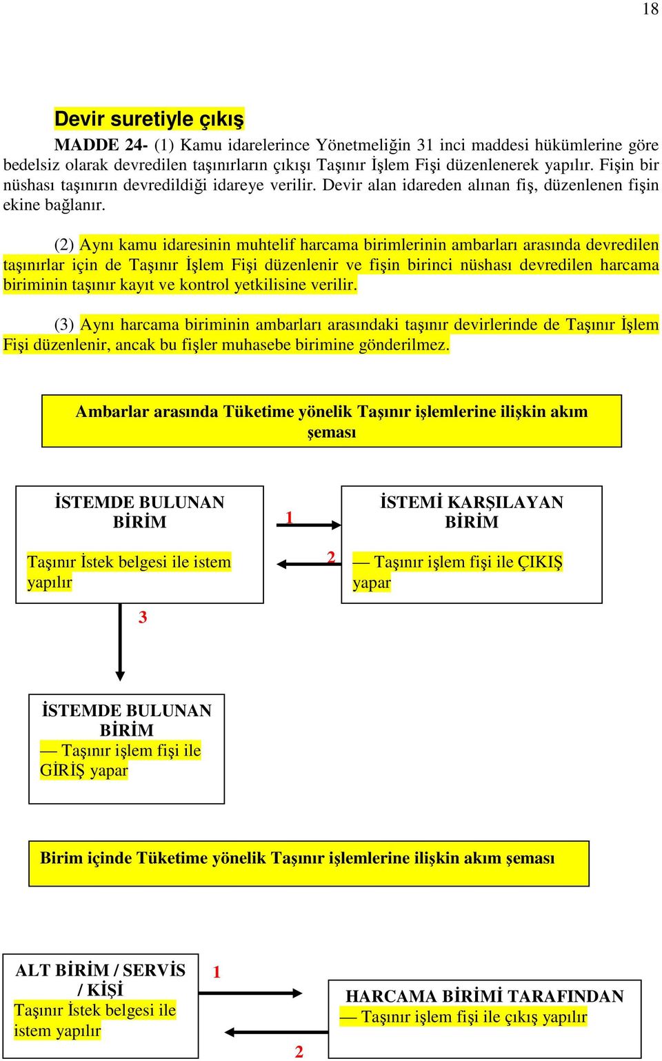 (2) Aynı kamu idaresinin muhtelif harcama birimlerinin ambarları arasında devredilen taşınırlar için de Taşınır Đşlem Fişi düzenlenir ve fişin birinci nüshası devredilen harcama biriminin taşınır