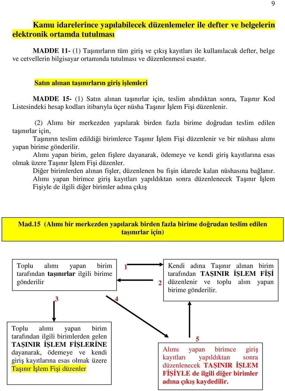 Satın alınan taşınırların giriş işlemleri MADDE 15- (1) Satın alınan taşınırlar için, teslim alındıktan sonra, Taşınır Kod Listesindeki hesap kodları itibarıyla üçer nüsha Taşınır Đşlem Fişi